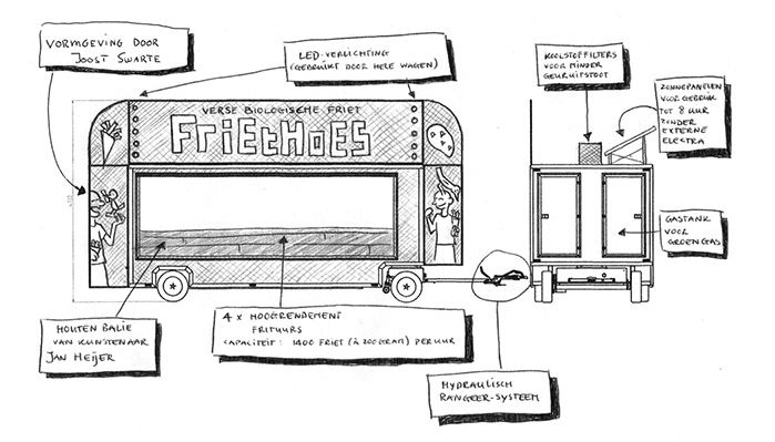friethoes frietwagen